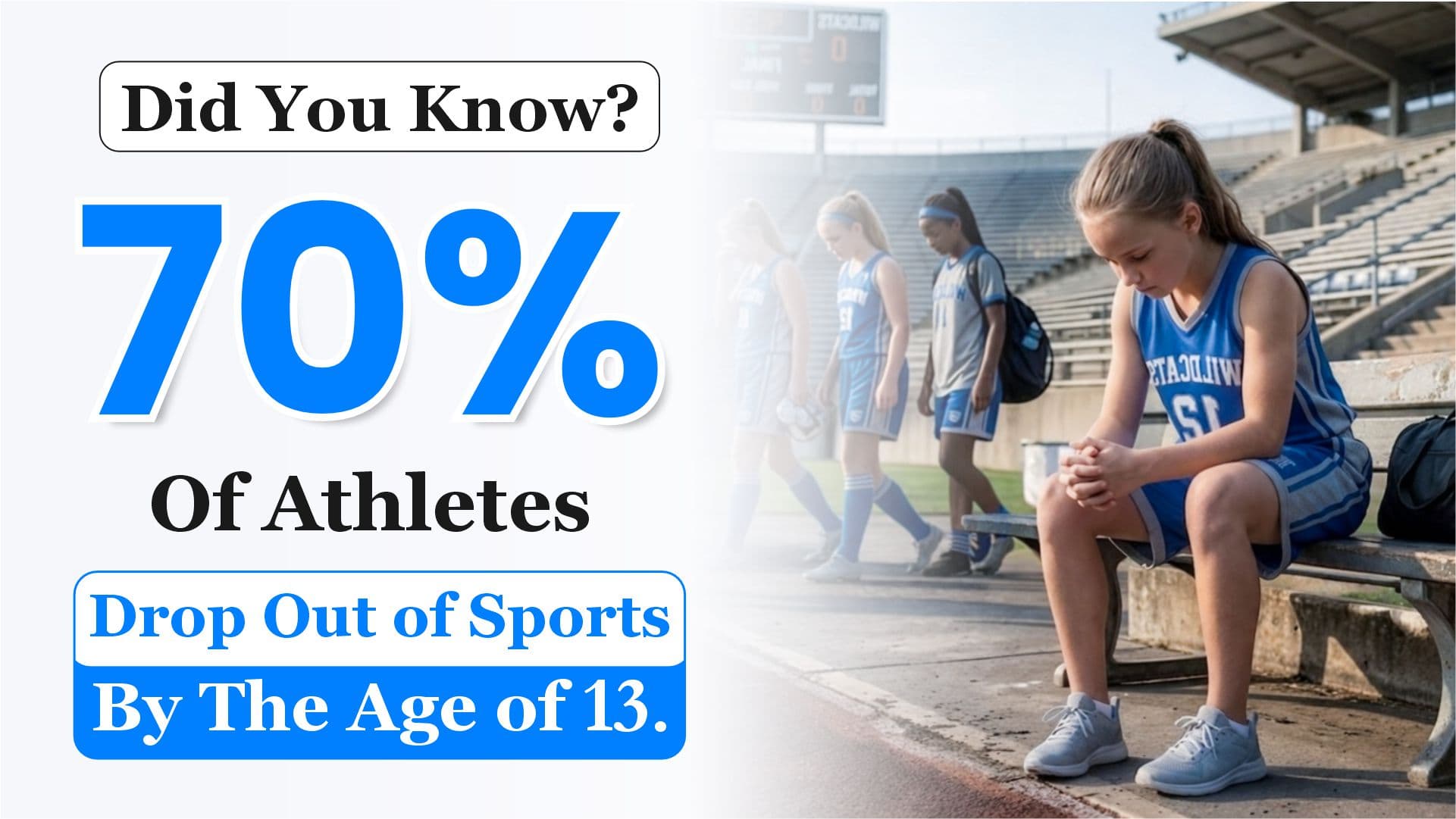 70 percent of athletes drop out of sports by the age of 13