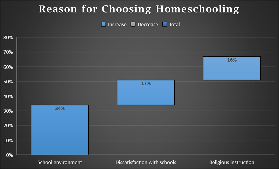 Razones para elegir un programa de educación en el hogar