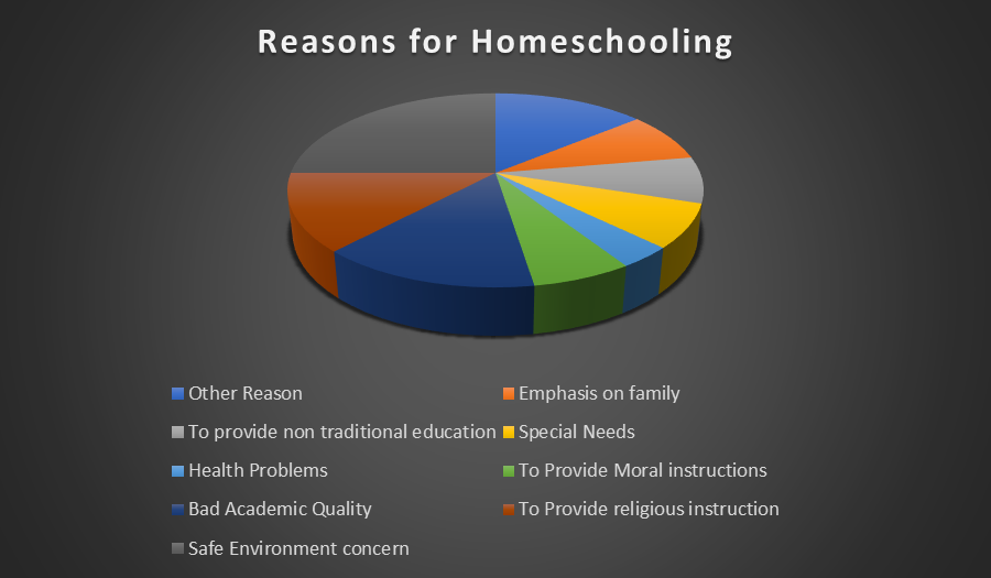 Reasons for homeschooling | balance work and family