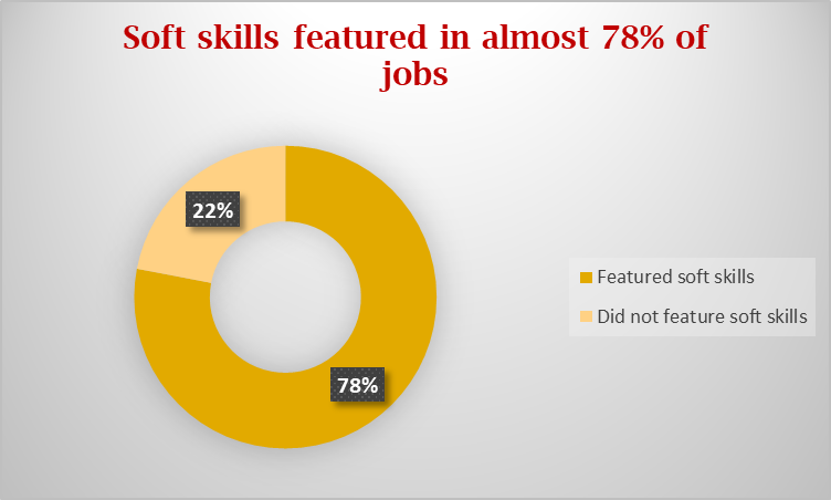 importância das soft skills nos empregos | habilidades de gerenciamento de tempo para estudantes