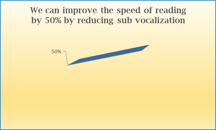 Imporve speed of reading by reducing vocalization