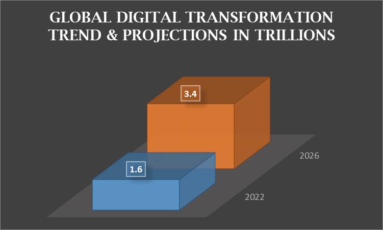 tendencias de transformación digital 