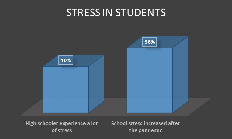 Stress in students | plan schedules mindfully | how to study hard