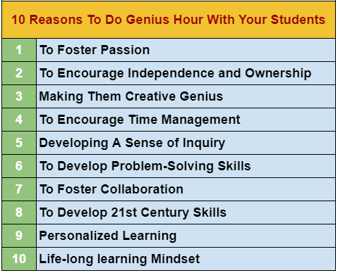 10 Reasons To Do Genius Hour With Your Students