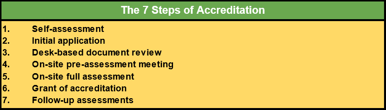 Les 7 étapes de l'accréditation
