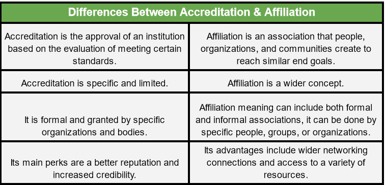 Différences entre l'accréditation et l'affiliation