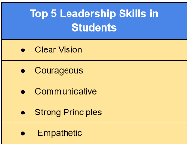  Top 5 des compétences en leadership chez les étudiants