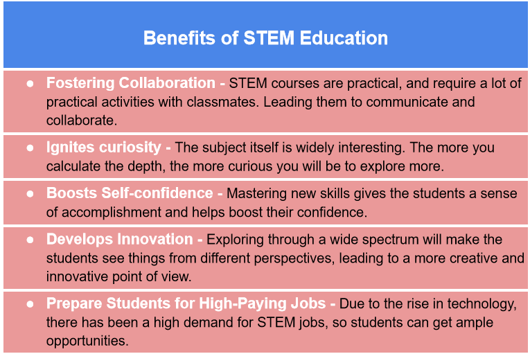 Benefits of STEM Education