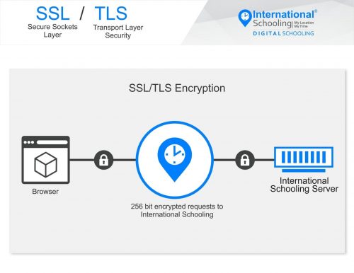 SSL-TLS