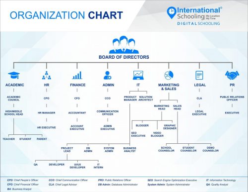 organisation-chart